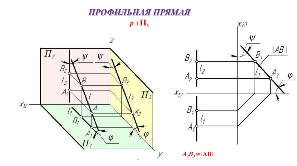 Длина прямой на плоскости. Профильная прямая плоскости.