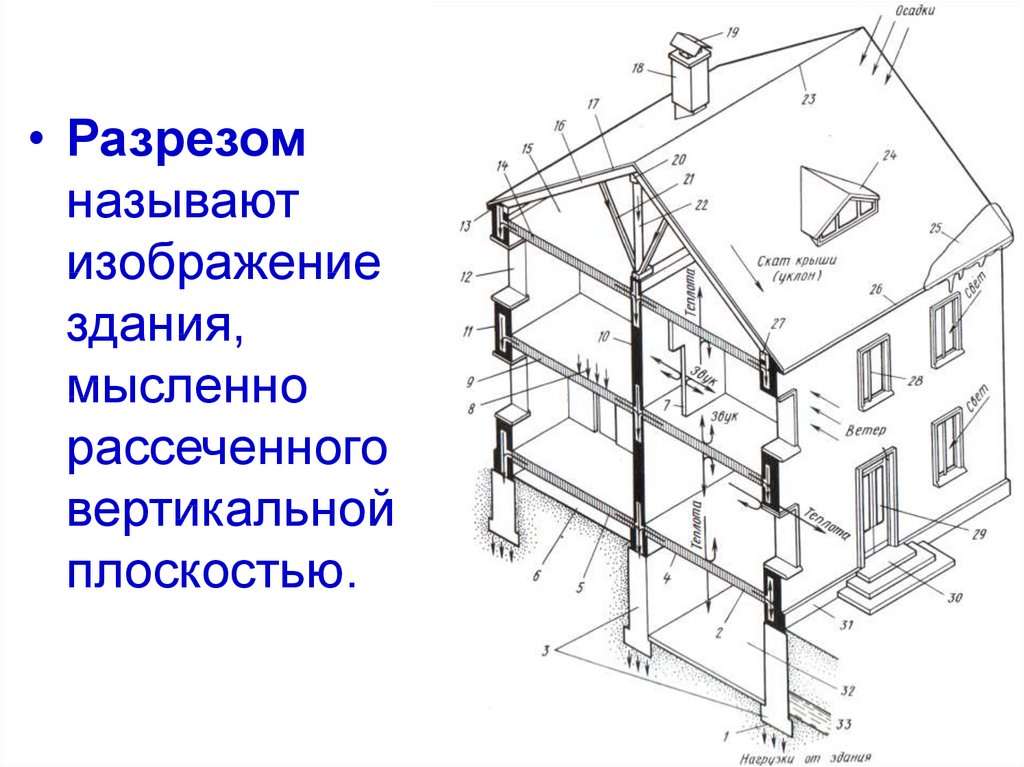 Изображение здания мысленно рассеченного горизонтальной плоскостью