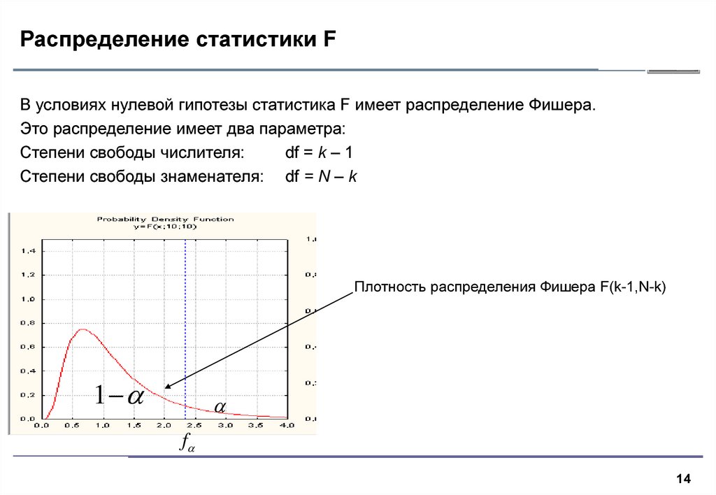 Распределение статистики F