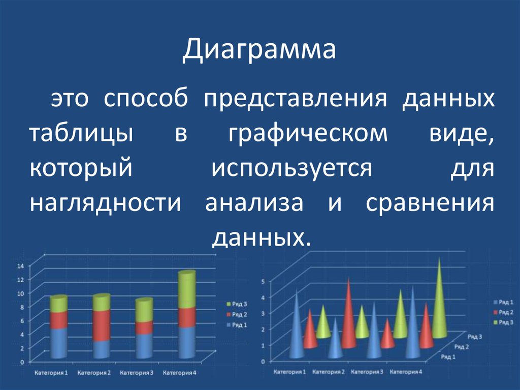 Основные типы диаграмм