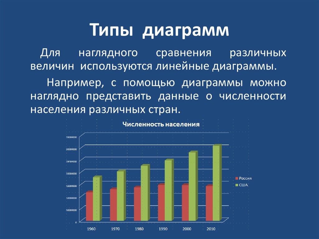 Вид диаграммы в электронных таблицах