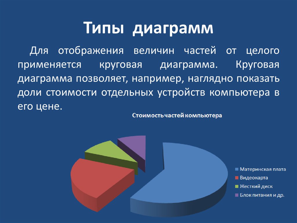 Самостоятельная работа 2 по теме диаграммы. Презентация на тему построение диаграмм. 4 Вида диаграмм. Диаграмма «типы финансового мошенничества». Виды диаграмм 1 класс.