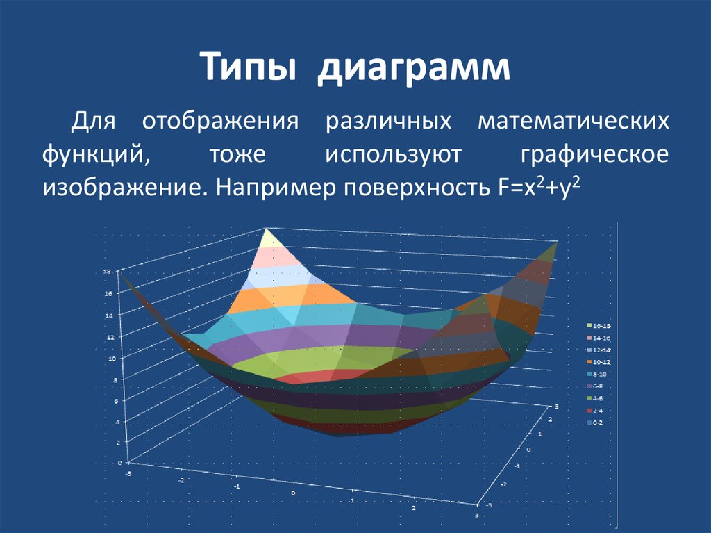 Построение диаграмм и графиков в электронных таблицах 8 класс презентация