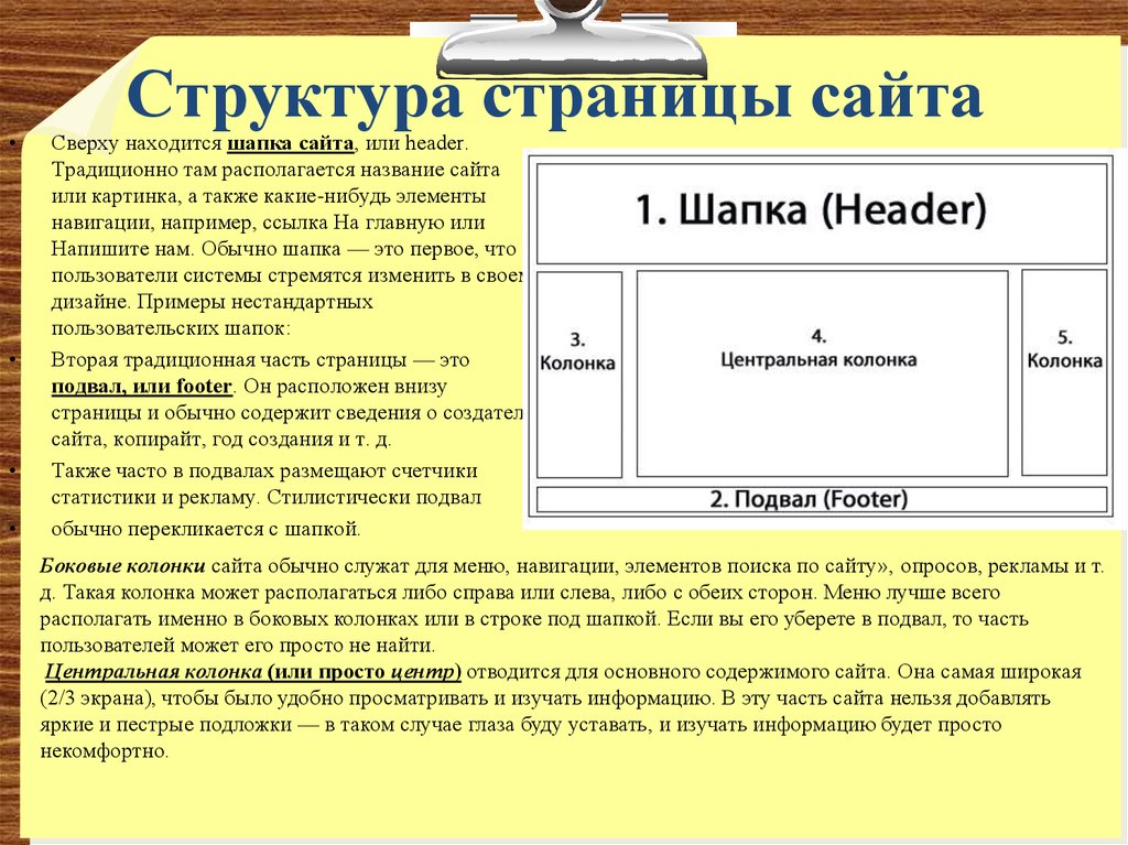 Структура 1 с. Структура главной страницы сайта. Структура сайта. Строение страницы сайта. Структура названия сайта.