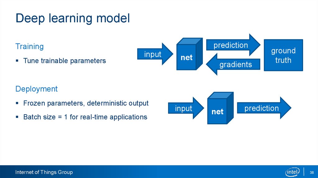 Deep learning model