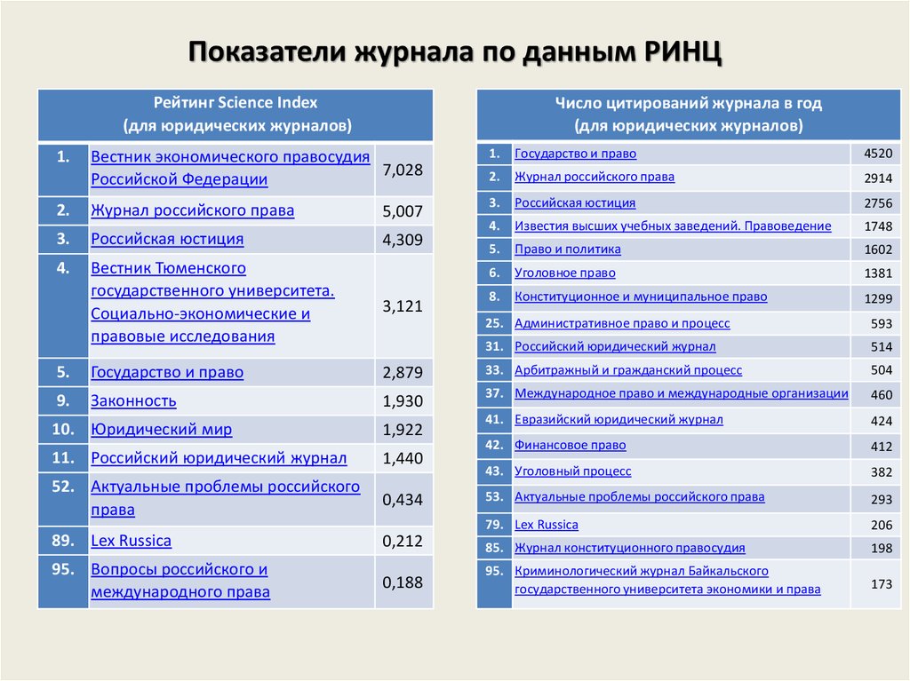 Журнал актуальные проблемы