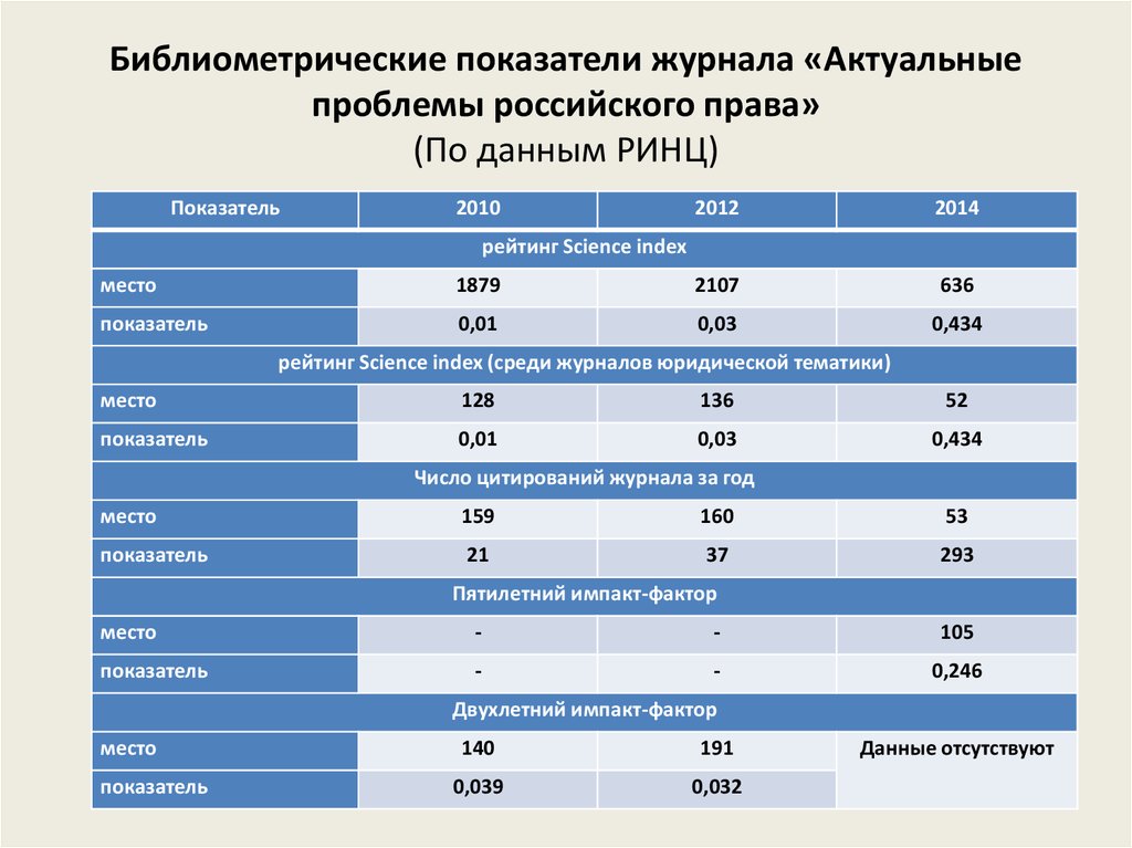 Журнал актуальные проблемы