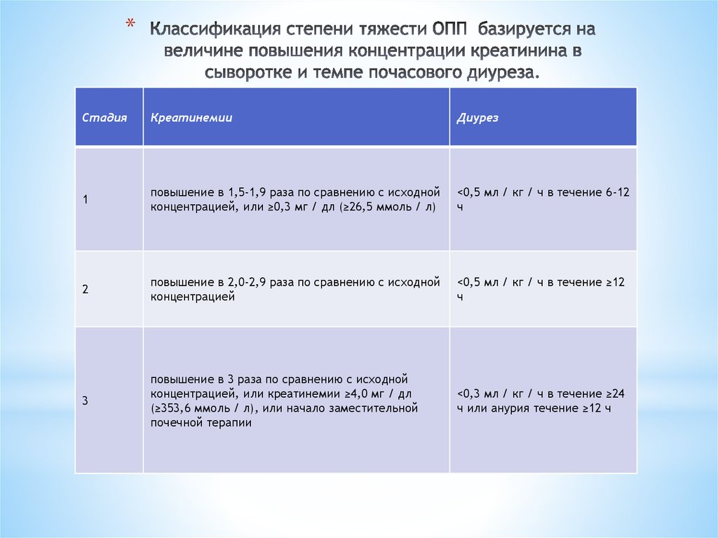 Классификация по степени тяжести. ОПП стадии классификация. ОПП степени тяжести. Классификация степени тяжести состояния. Кома классификация степени тяжести.