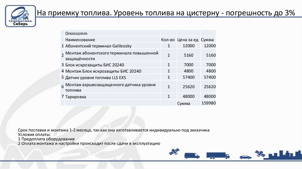 План льготного кредитования мсх