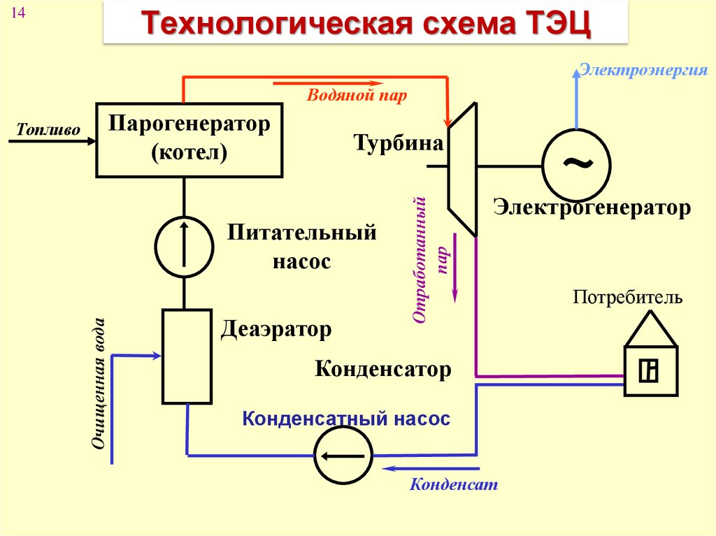 Принцип работы тэц схема простейшая схема