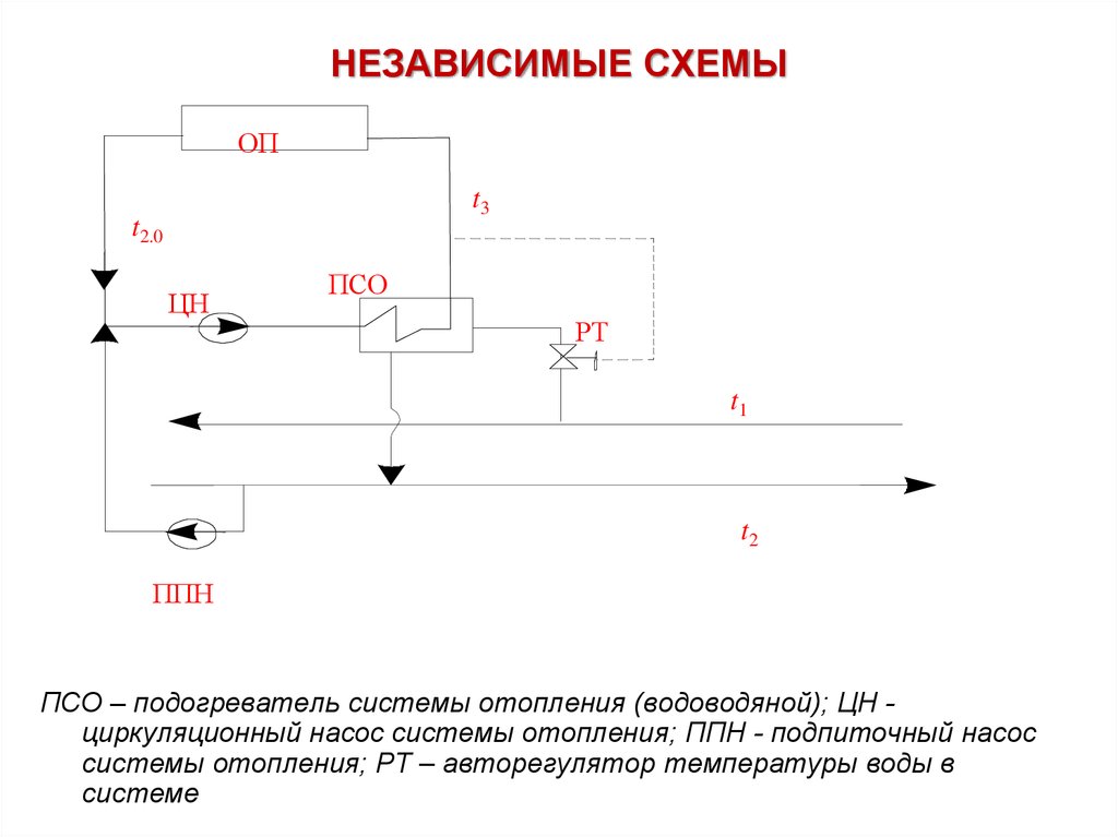 О схемах теплоснабжения