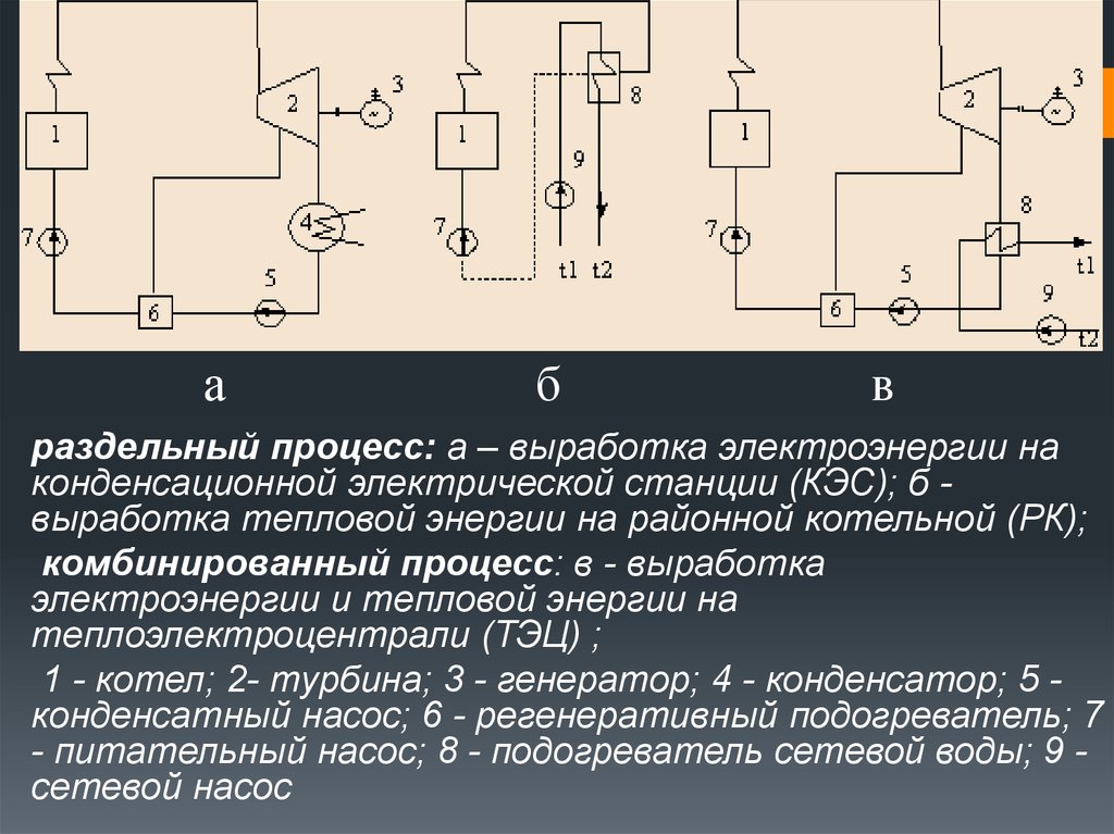 Принципиальная схема блока кэс