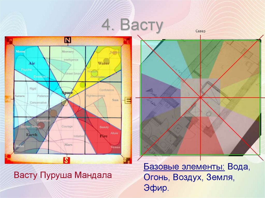 Васту натальная карта