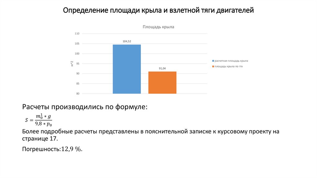 Определение площади крыла и взлетной тяги двигателей