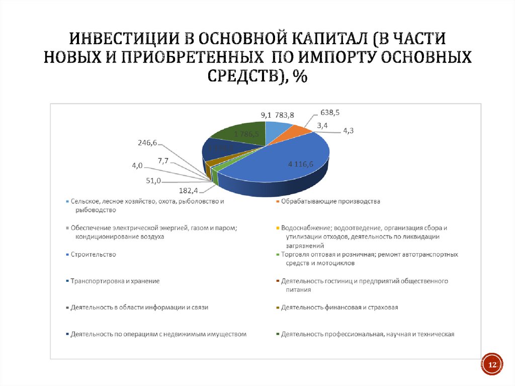 Инвестиции в основной капитал краснодарский край. Инвестиции в основной капитал малых предприятий. Общие капиталовложения. Инвестиции в основной капитал графики. Инвестиции в основной капитал Сингапур.