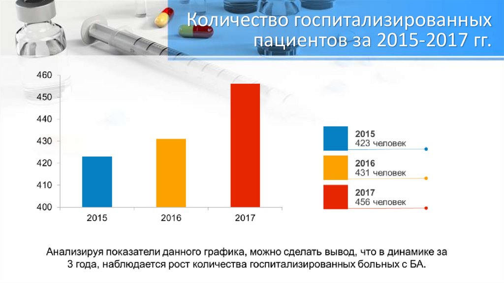 Количество пациентов. Количество госпитализированных. Количество госпитализаций. Показатель числа госпитализированных больных. Заболеваемость гельминтозами в России статистика.