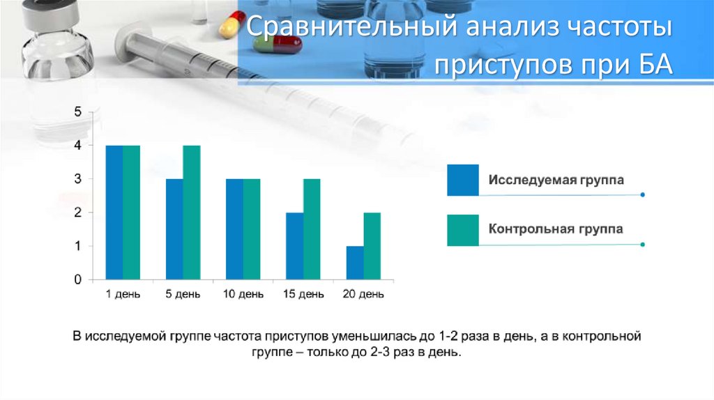 Анализ частот. Пример анализа частотности. Частотный анализ в психологии. Частотный анализ данные.