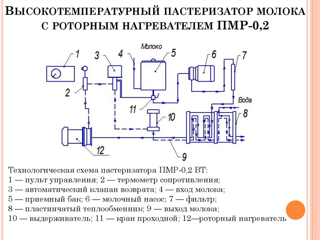 Схема пастеризатора молока