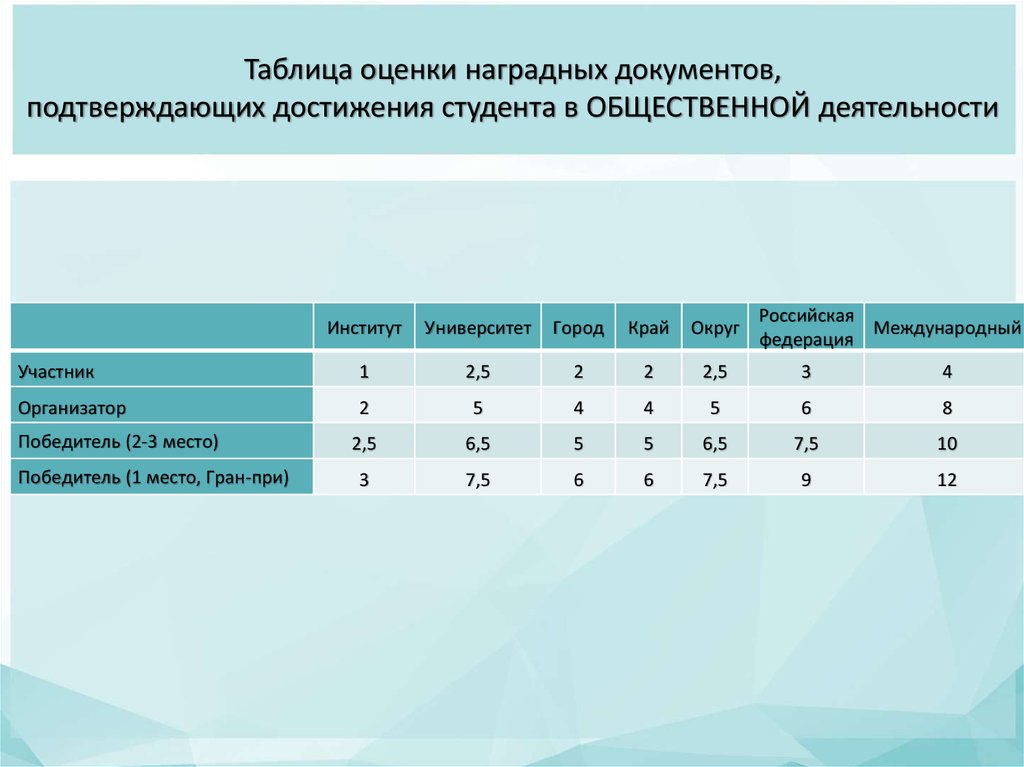 Положение о федеральном архивном агентстве ворд