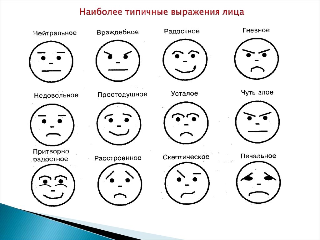 Говорится какое лицо. Изображение эмоций. Различные выражения лица. Типичные выражения лица. Эмоции по выражению лица.