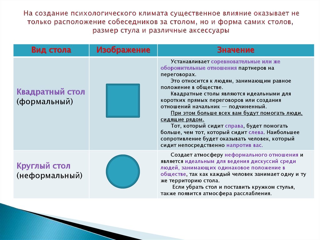 Тест на расположение к себе