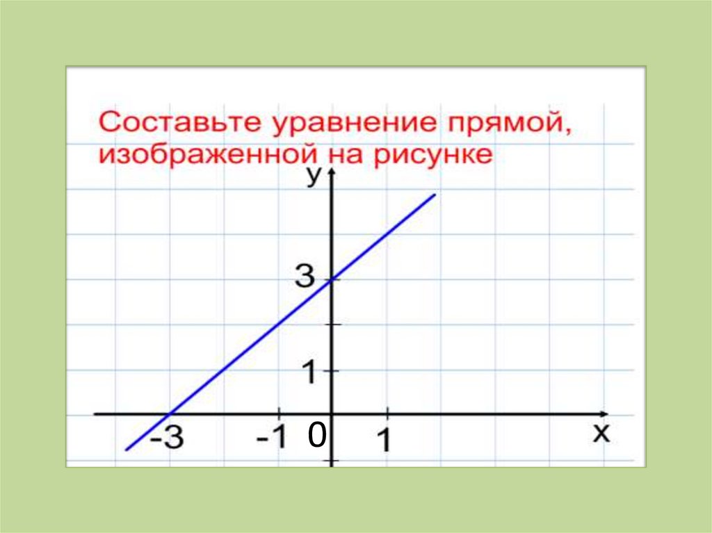 Линейные графики 7 класс