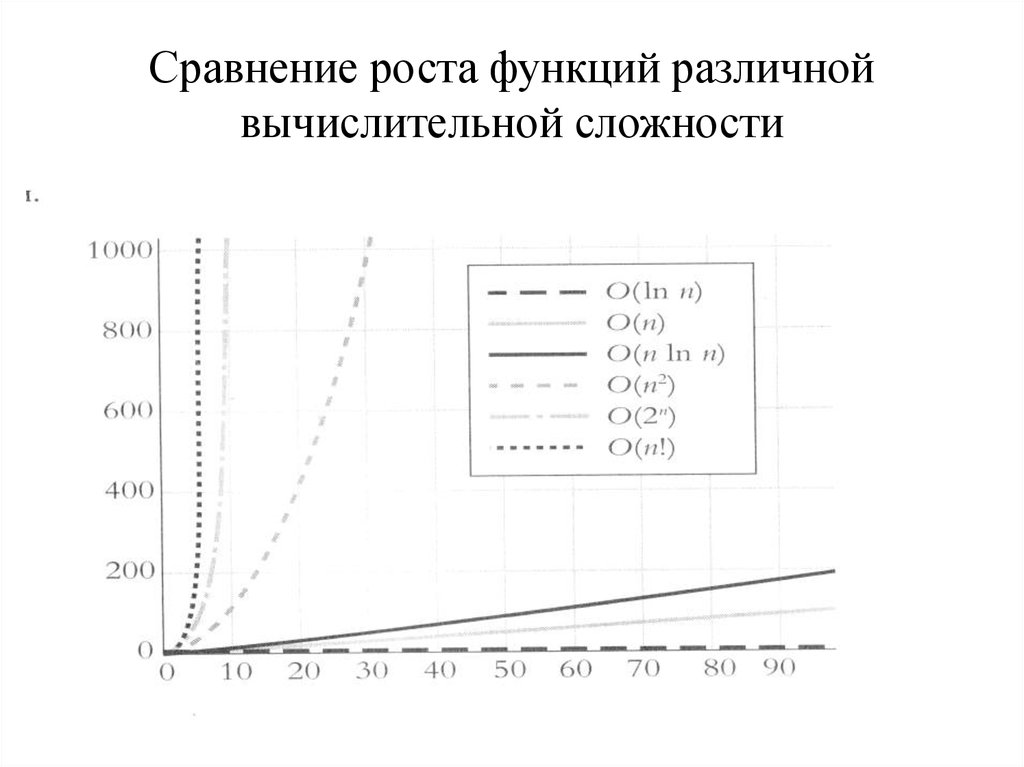 Скорости ростов. Скорость роста функций таблица. Сравнение скорости роста функций таблица. Порядок роста функции. Шкала скоростей роста функций.