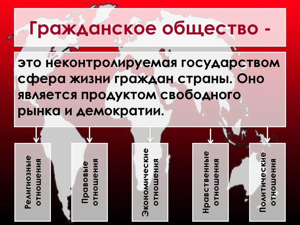 Гражданское общество правовое государство план