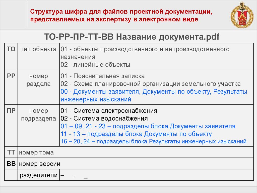 Шифр 2018 г. Шифры разделов проектной документации. Шифр экспертизы проектной документации. Название проектной документации шифр. Номер Шифра в проектной документации.