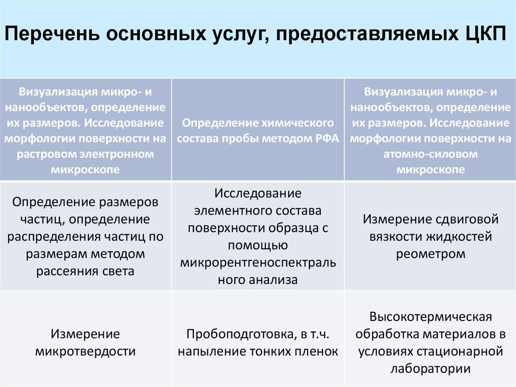 Технические факультеты список