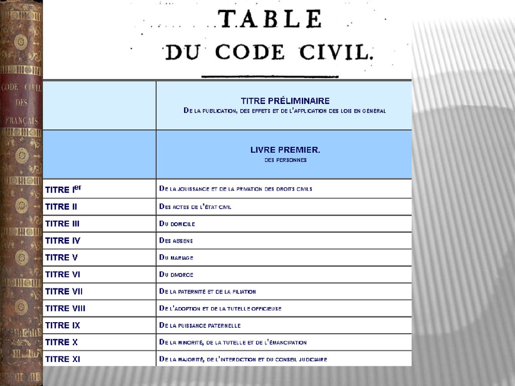 Презентация гражданский кодекс франции 1804