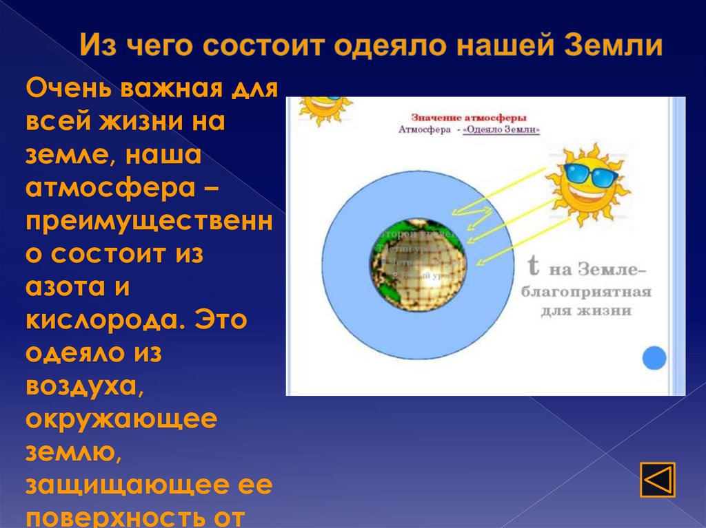 Путь земли называется. Атмосфера одеяло земли. Озоновый слой-одеяло для земли. Из чего состоит одеяло которым укрыта наша земля. Возду-одеяло земли.