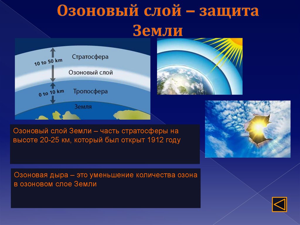 Атмосфера защищает живые организмы населяющие. Озоновый слой земли. Озоновый слой атмосферы. Озоновый слой защищает землю от. Озон слой атмосферы.