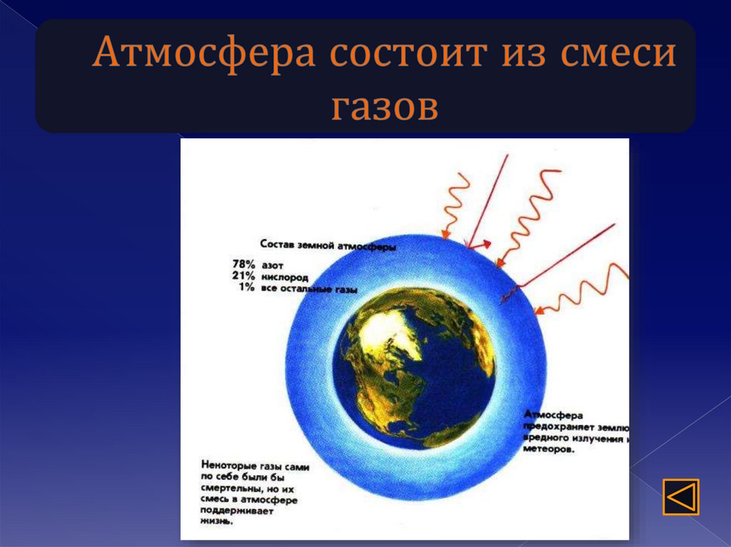 Воздух состоит из смеси газов