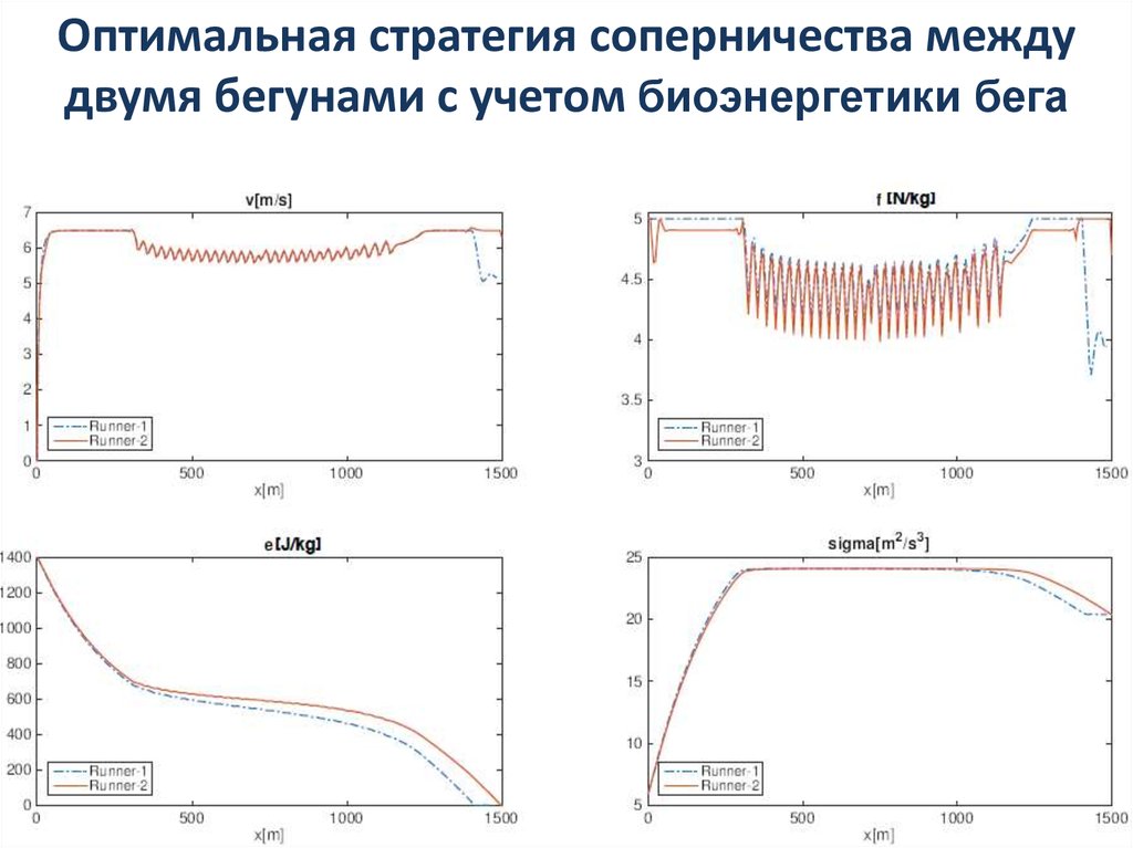 Оптимальная стратегия