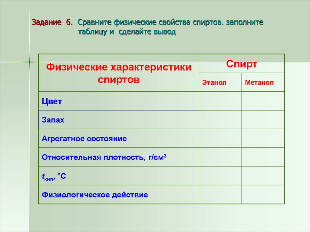 Сравнение свойств спиртов. Физические свойства спирто. Физические характеристики спиртов. Таблица сравнения характеристик спиртов. Физические свойства спиртов таблица.