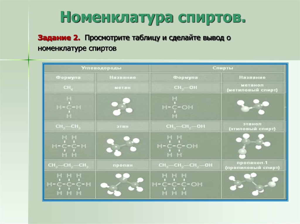 Этанол презентация по химии 9 класс