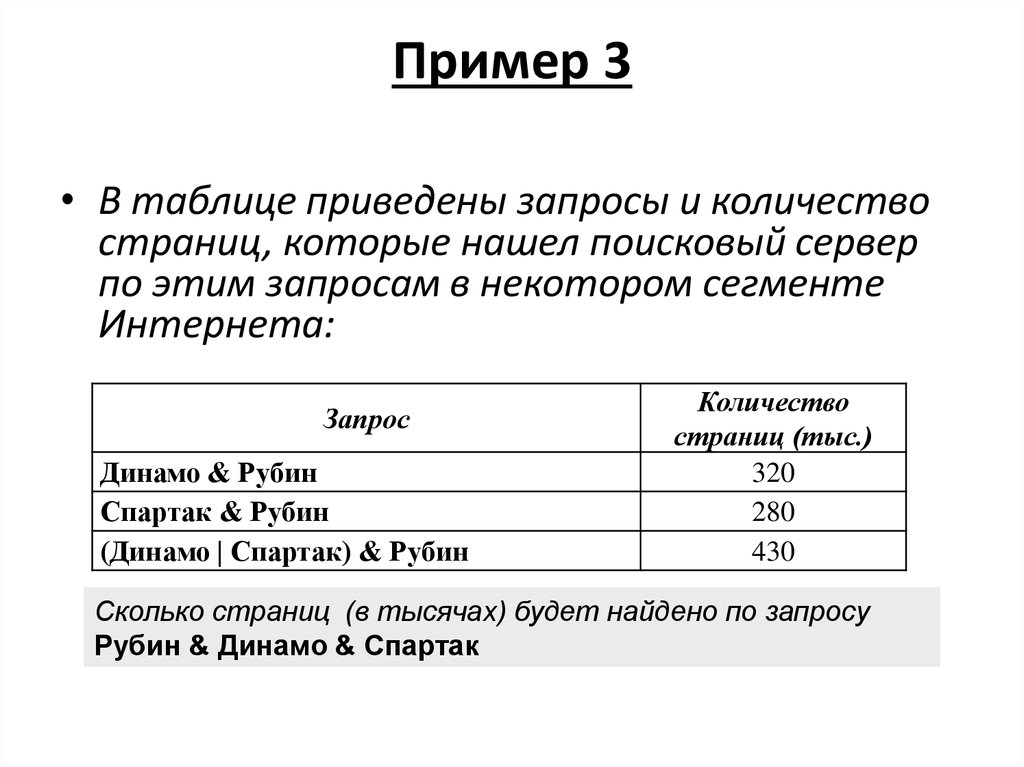 Составление запросов