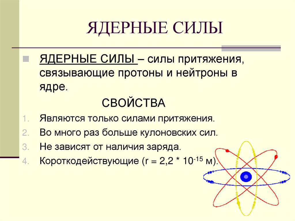 Ядерные силы картинки