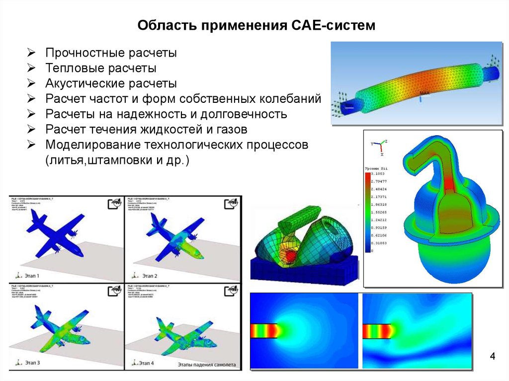 Cae. Системы инженерного анализа CAE. Область применения CAE систем. Методы инженерного анализа. CAE моделирование.