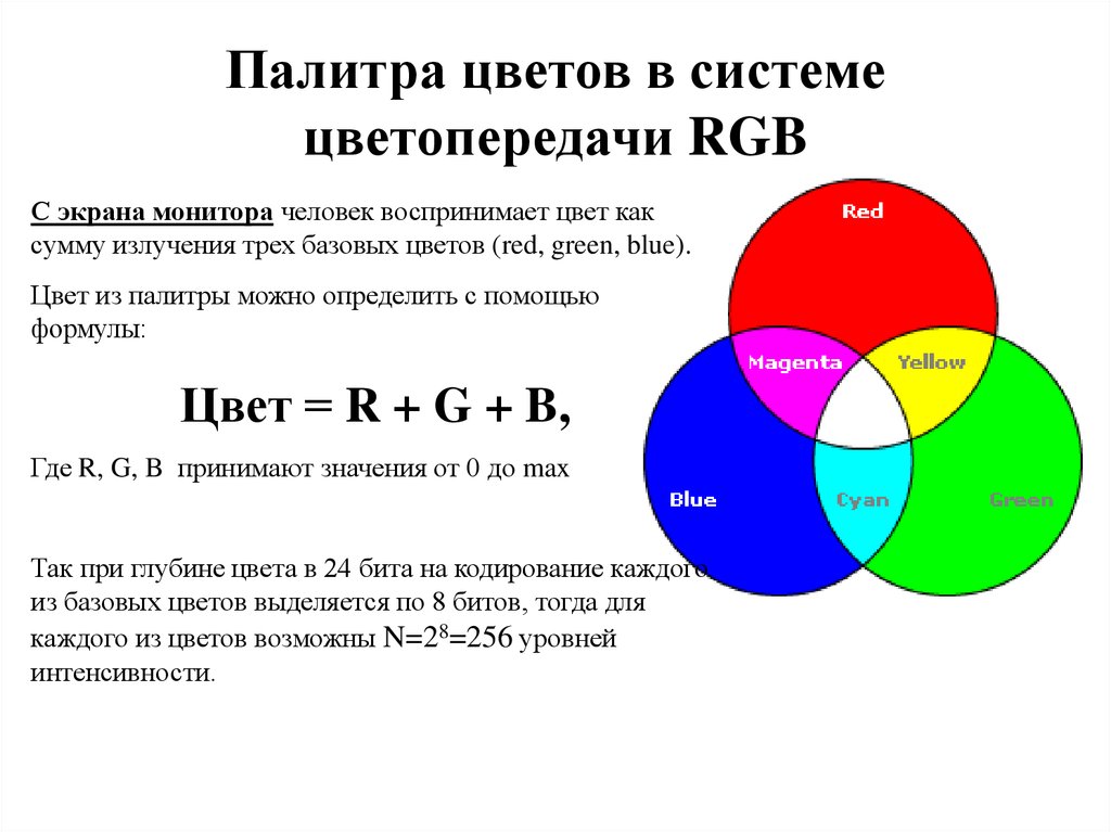 Палитра цветов в системе цветопередачи RGB