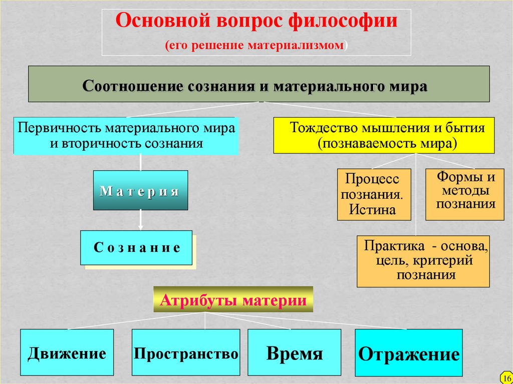 Критерий истины в Марксистской философии. Вторая лекция по философии.