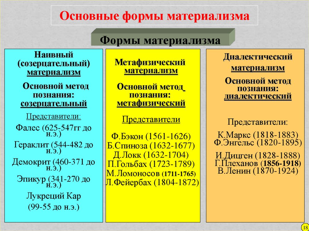 Диалектический материализм презентация