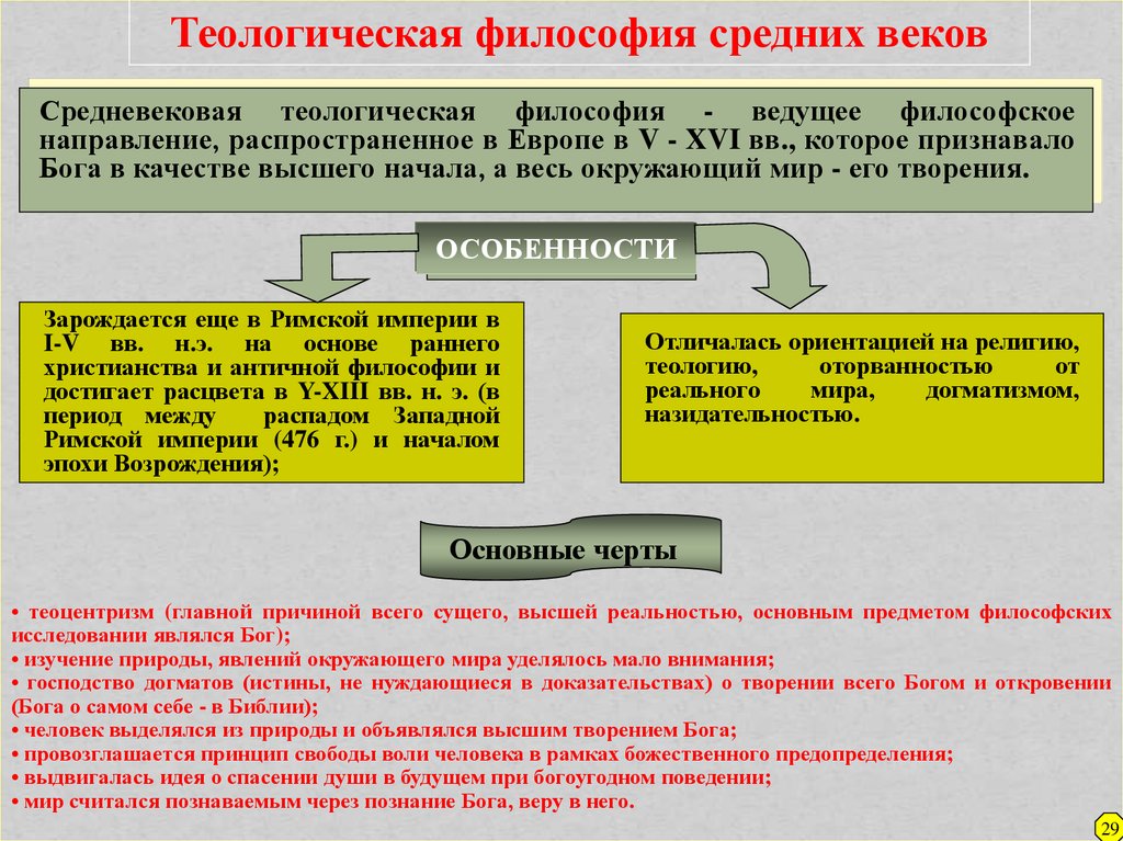 Основные особенности средневековой философии. Теологическая философия средних веков. Средневековая теологическая философия. Основные черты средневековой теологической философии. Теологическая философия в средние века.