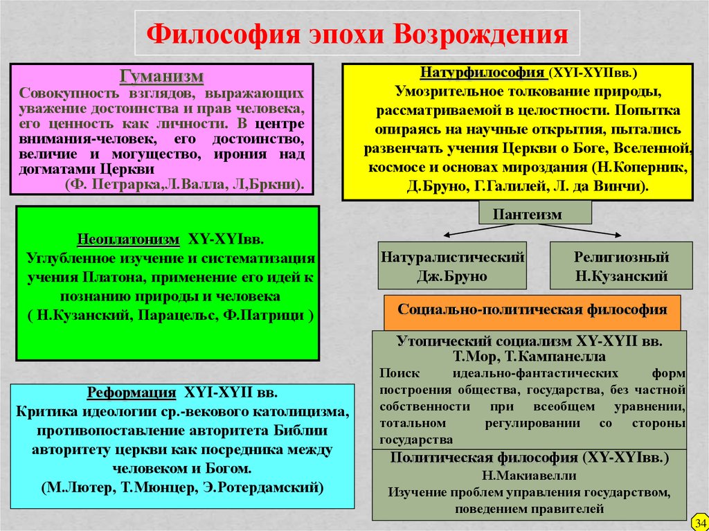 Совокупность взглядов. Типы мировоззрения таблица гуманизм. Система догматов это какой Тип мировоззрения. Наличие системы догматов Тип мировоззрения установите соответствие.