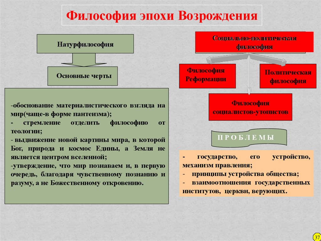 Исторические типы мировоззрения ответ