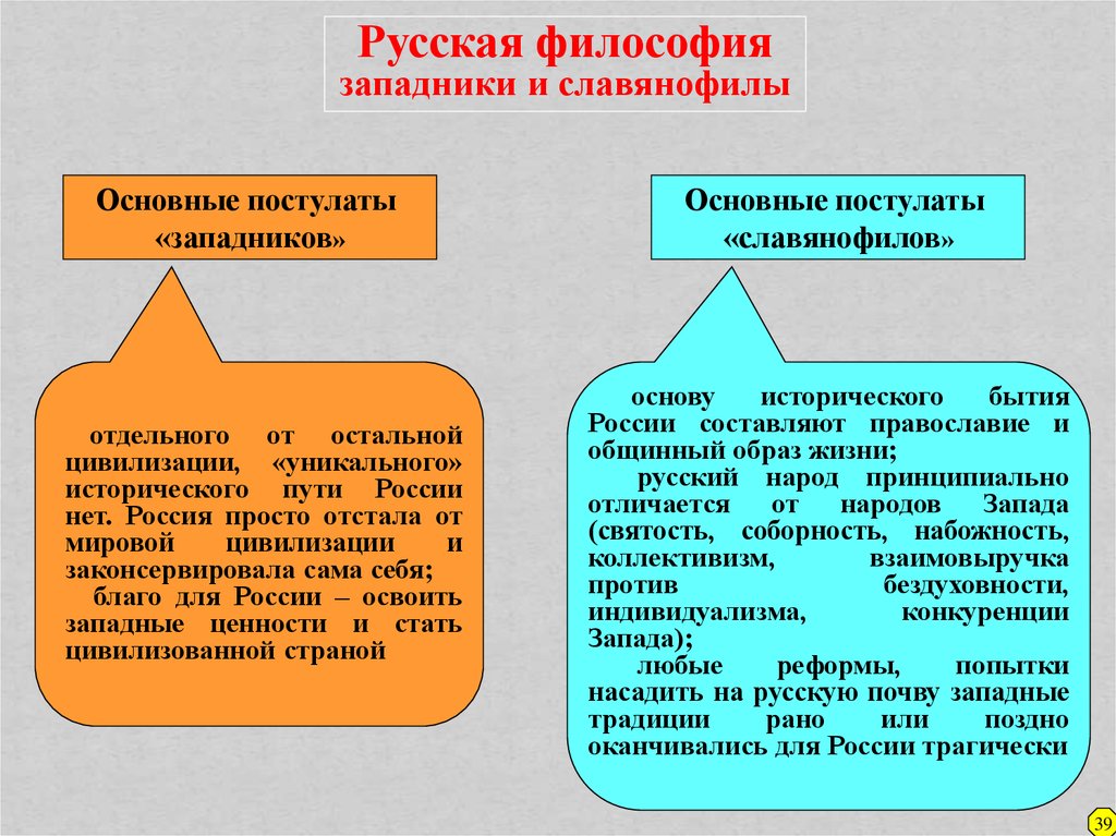 Почему проект славянофилов утопия почему славянские народы не могли объединиться в единую державу