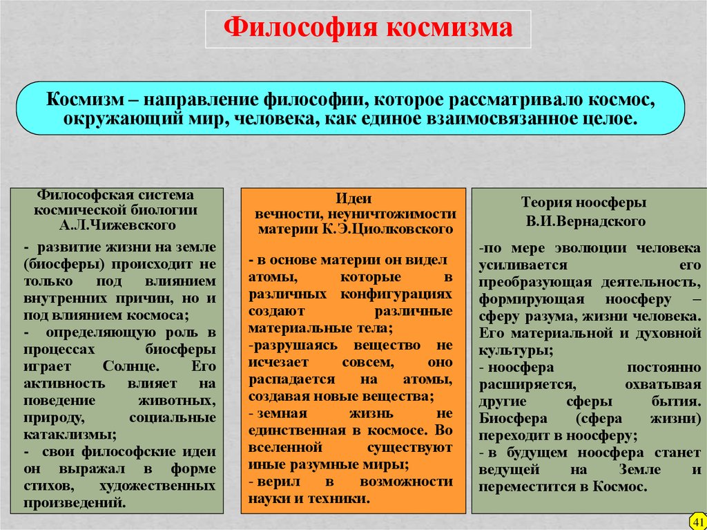 Космизм в русской философии презентация