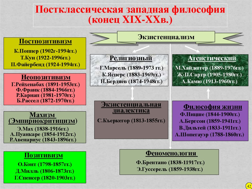 Постклассическая картина мира в философии