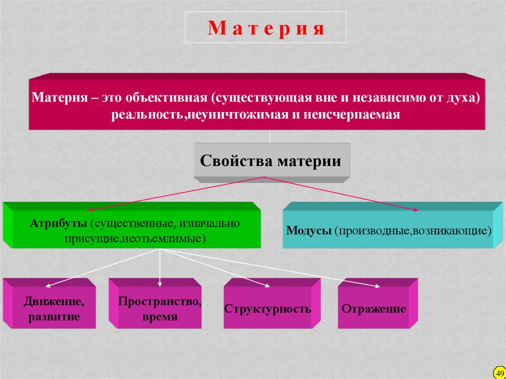 Укажите исторические типы мировоззрения